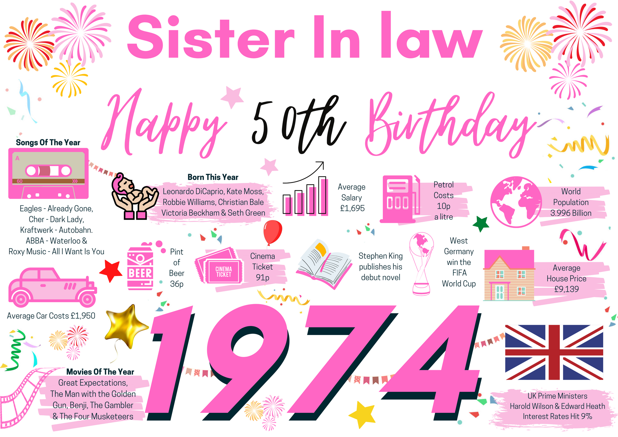 50th Birthday Card For Sister In Law, Born In 1974 Facts Milestone