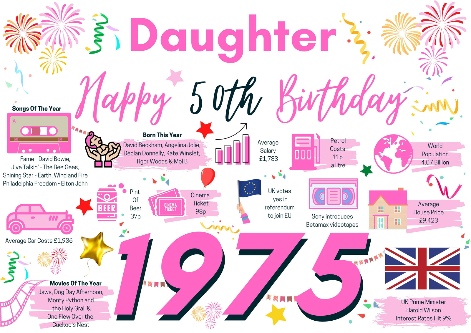 50th Birthday Card For Daughter, Born In 1975 Facts Milestone