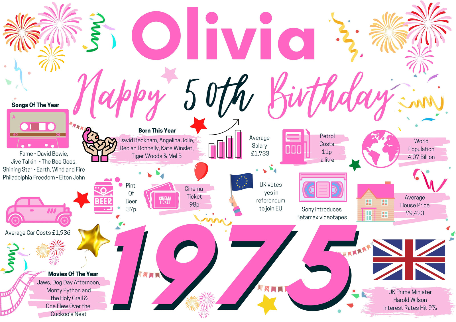 Personalised 50th Birthday Card, Enter Any Name, Born In 1975 Facts Milestones