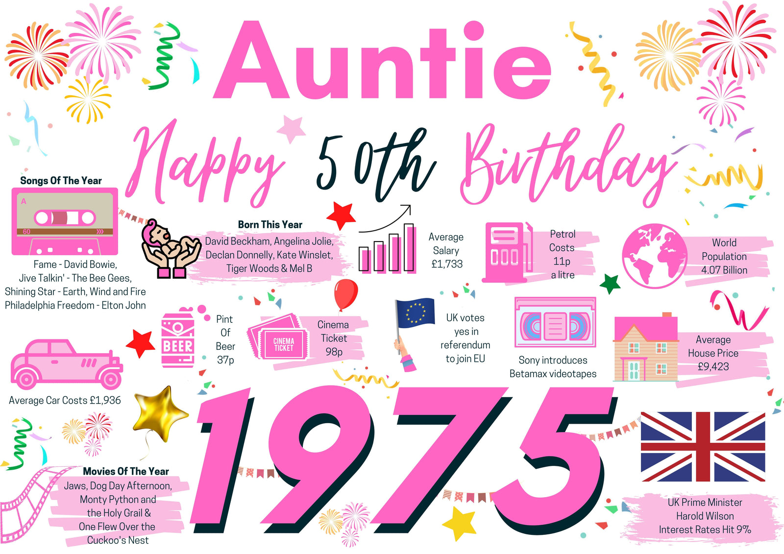 50th Birthday Card For Auntie, Born In 1975 Facts Milestone