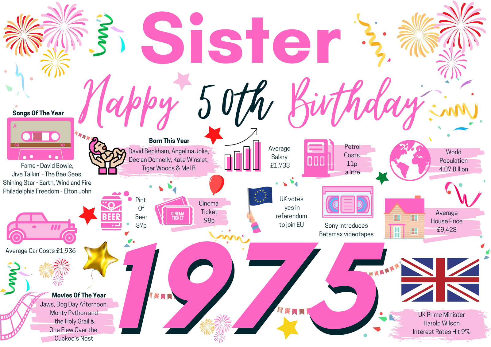 50th Birthday Card For Sister, Born In 1975 Facts Milestone