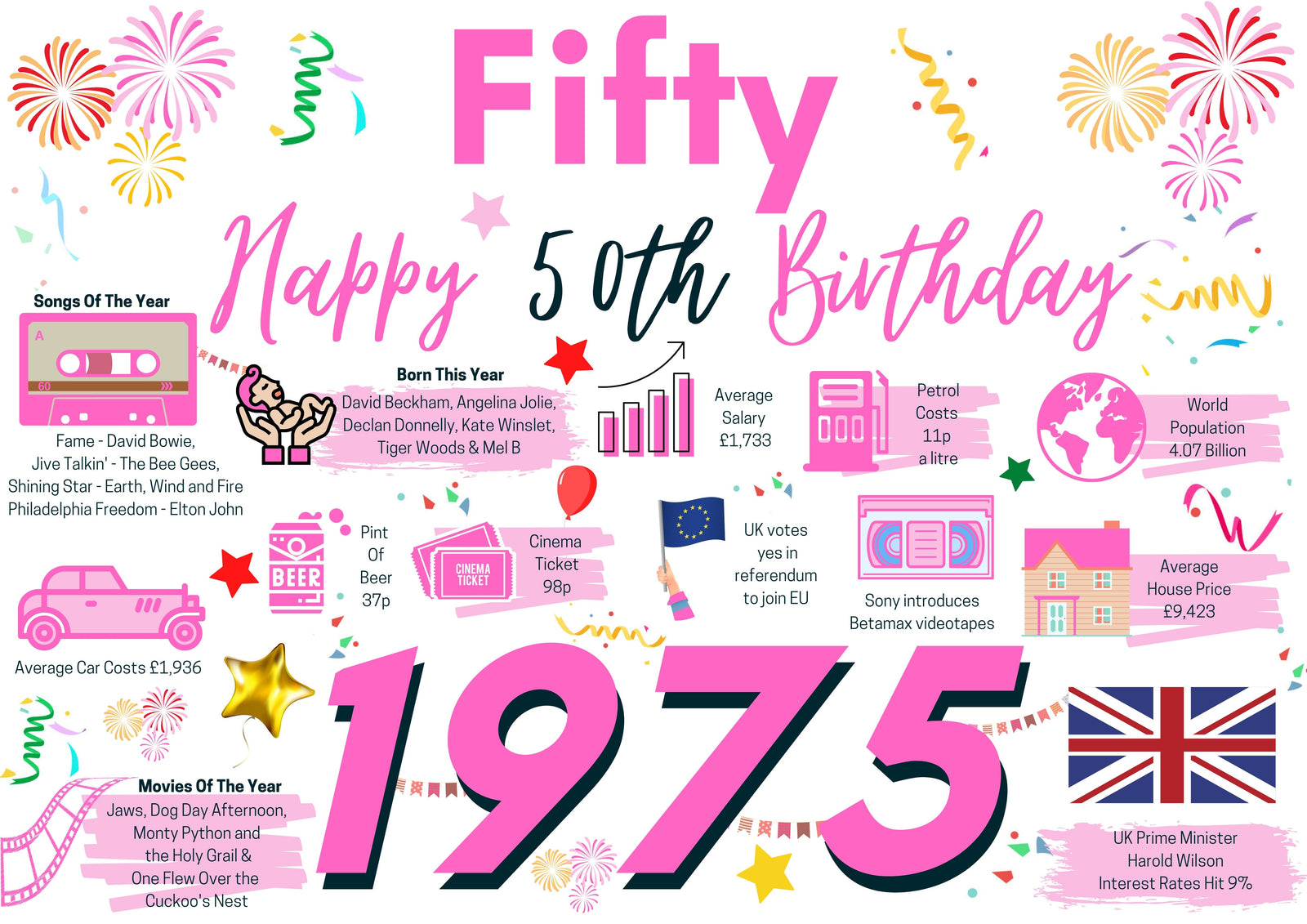 50th Birthday Card For Her Fifty, Born In 1975 Facts Milestone