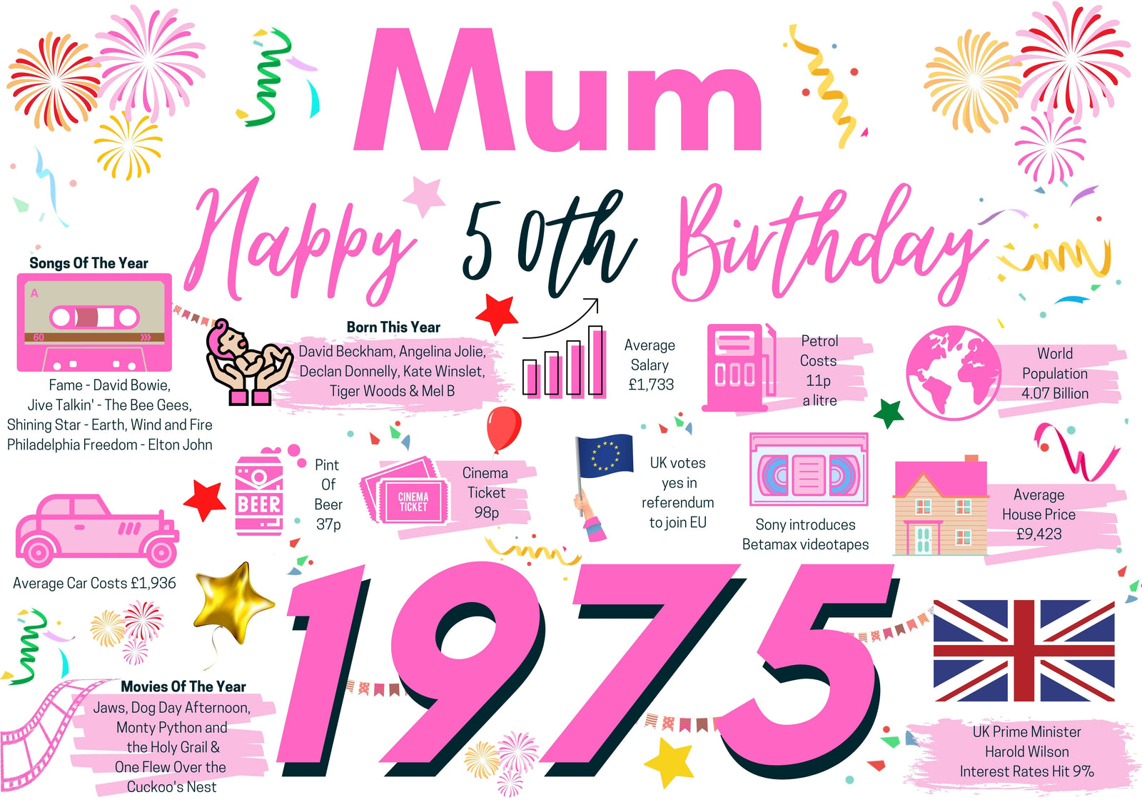 50th Birthday Card For Mum, Born In 1975 Facts Milestone