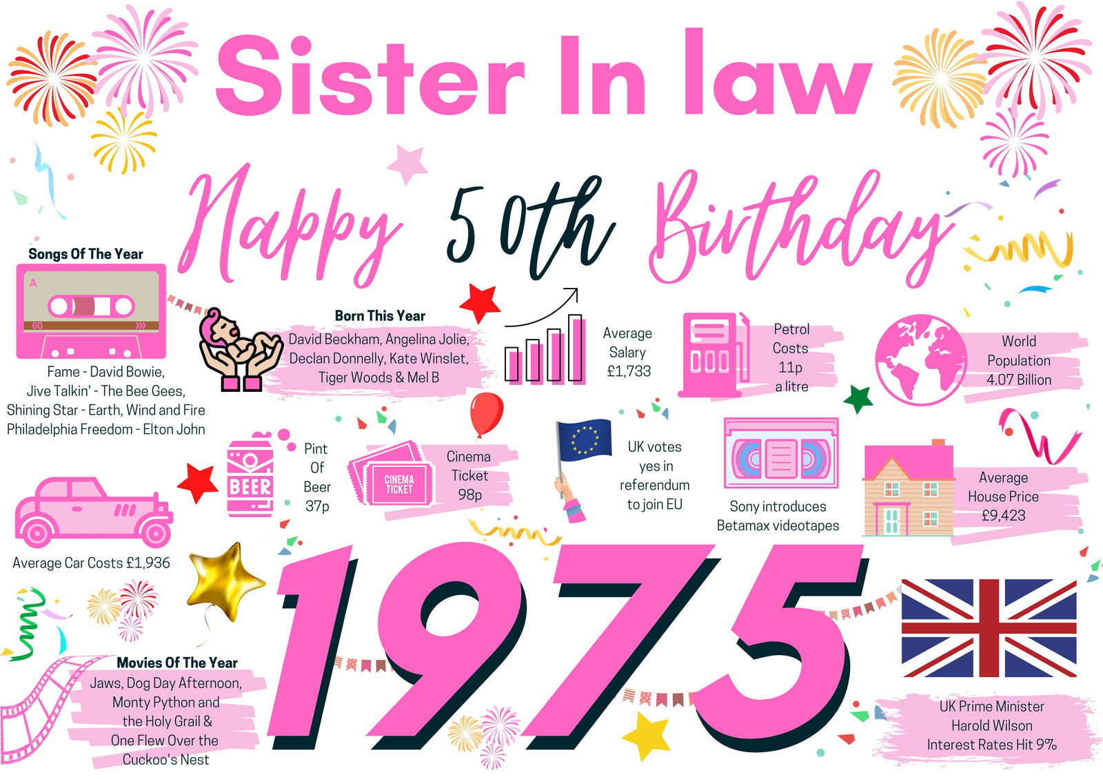 50th Birthday Card For Sister In Law, Born In 1975 Facts Milestone