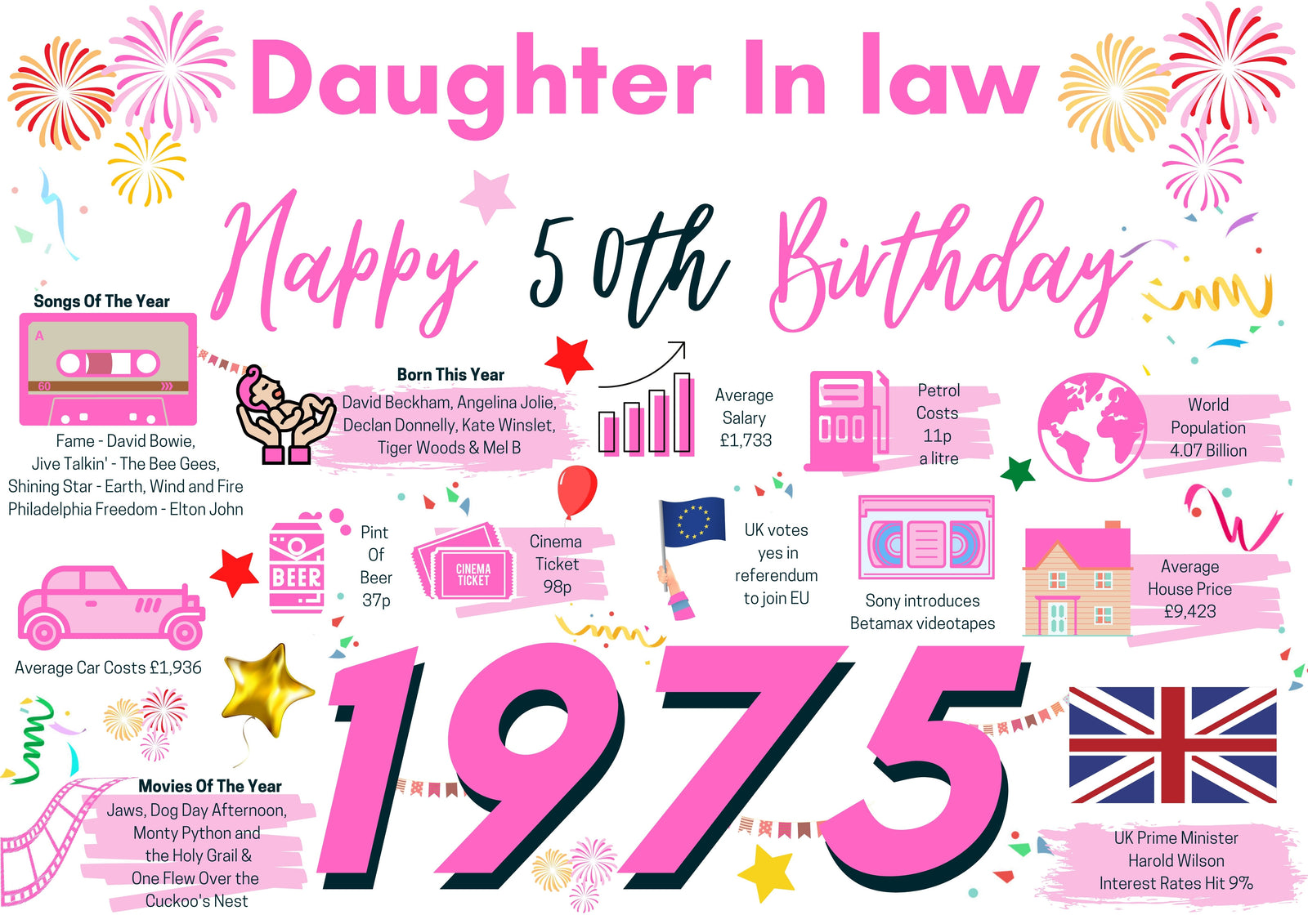 50th Birthday Card For Daughter In Law, Born In 1975 Facts Milestone