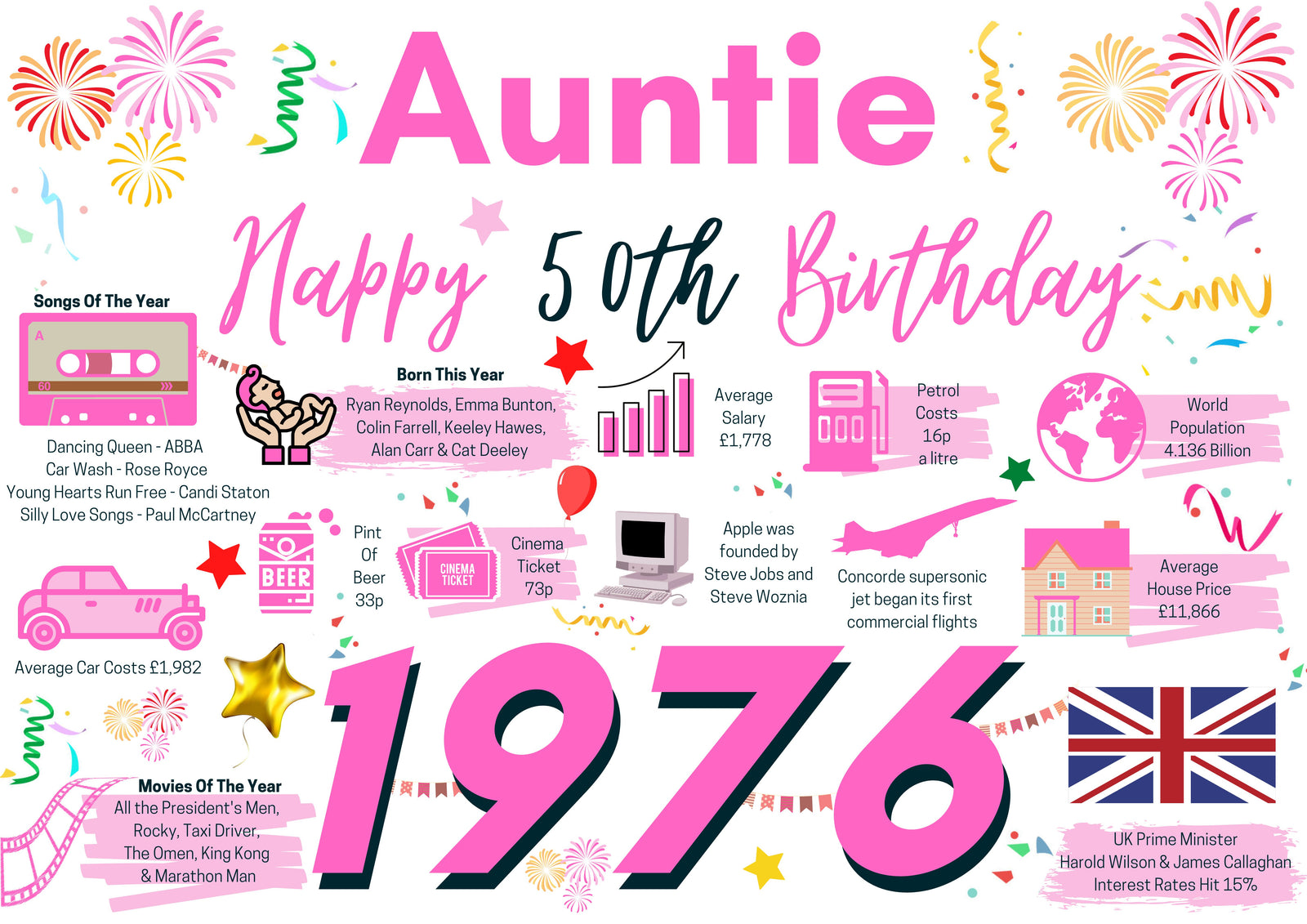 50th Birthday Card For Auntie, Born In 1976 Facts Milestone