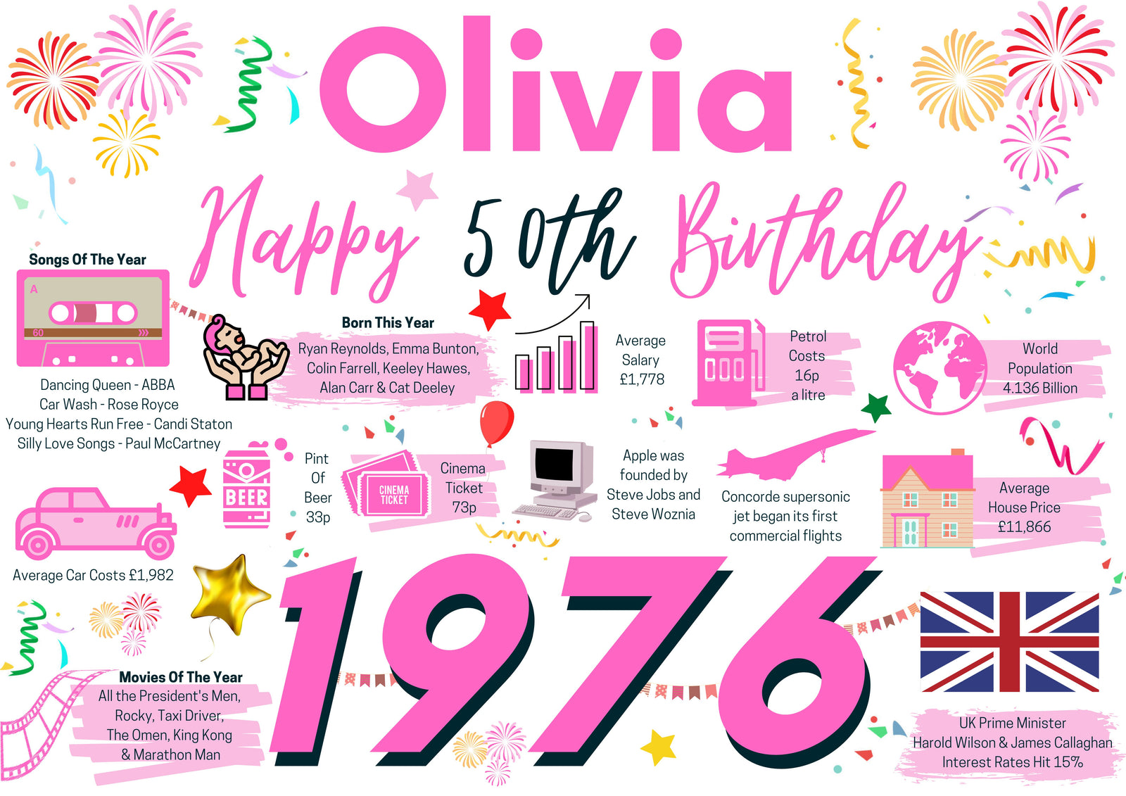 Personalised 50th Birthday Card, Enter Any Name, Born In 1976 Facts Milestones