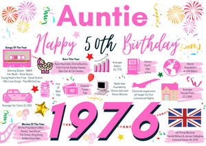 50th Birthday Card For Auntie, Born In 1976 Facts Milestone