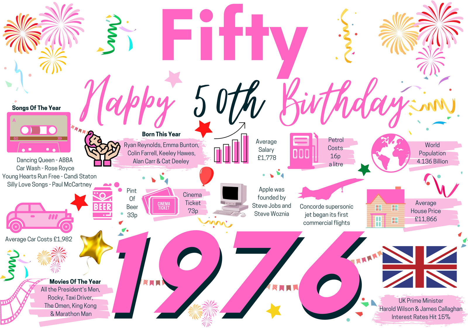 50th Birthday Card For Her Fifty, Born In 1976 Facts Milestone