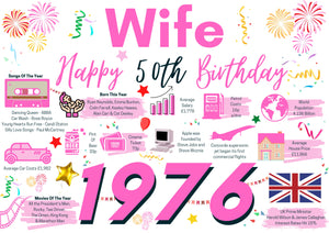 50th Birthday Card For Wife, Born In 1976 Facts Milestone