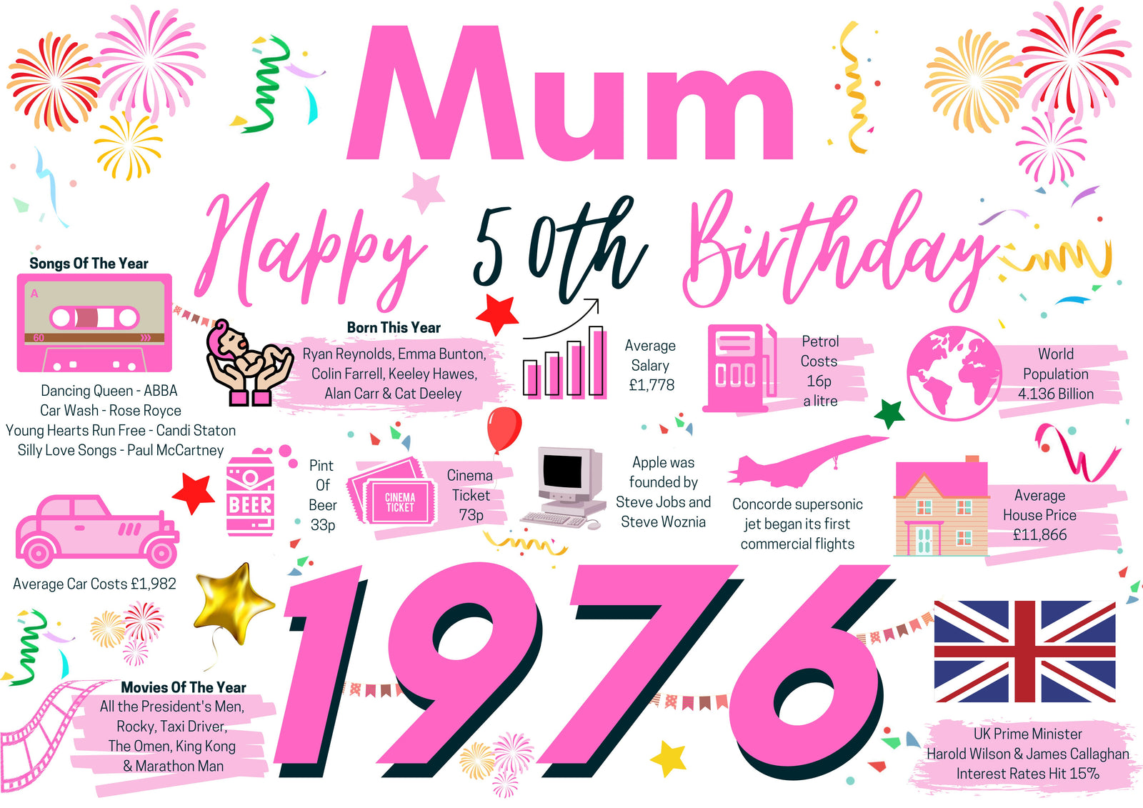 50th Birthday Card For Mum, Born In 1976 Facts Milestone