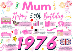 50th Birthday Card For Mum, Born In 1976 Facts Milestone