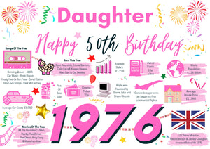 50th Birthday Card For Daughter, Born In 1976 Facts Milestone