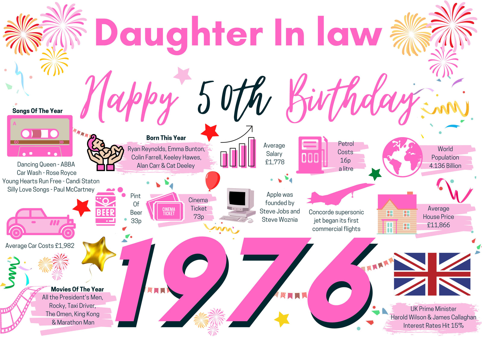 50th Birthday Card For Daughter In Law, Born In 1976 Facts Milestone