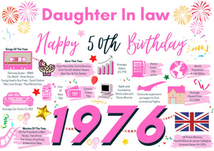 50th Birthday Card For Daughter In Law, Born In 1976 Facts Milestone