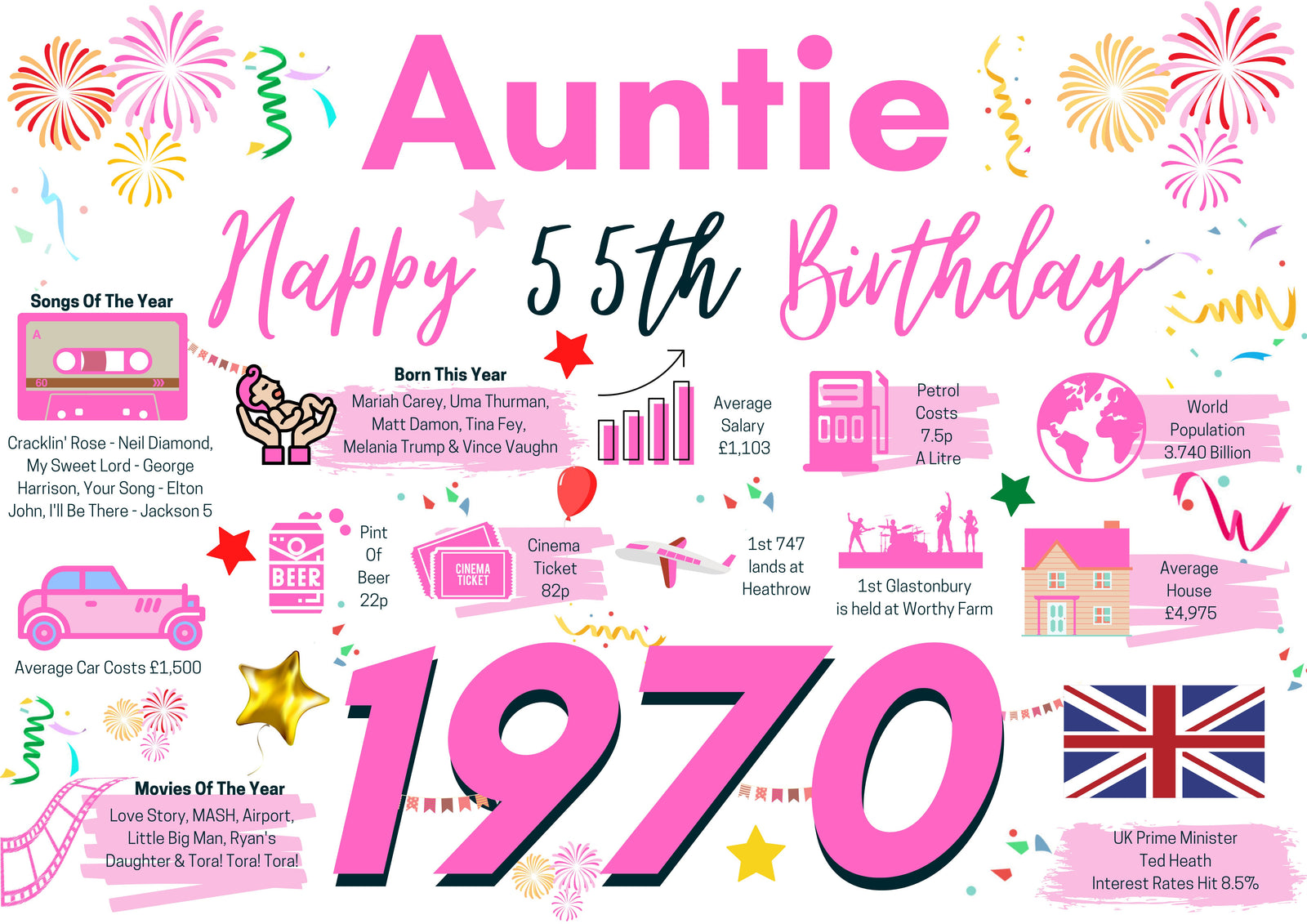 55th Birthday Card For Auntie, Born In 1970 Facts Milestone
