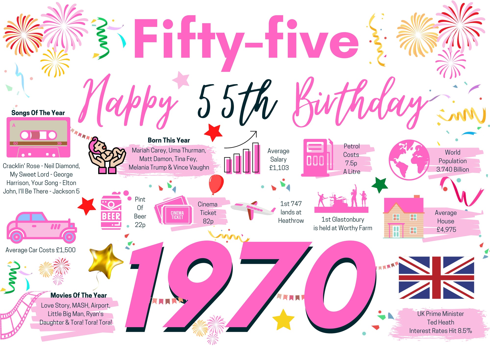 55th Birthday Card For Her Fifty-Five, Born In 1970 Facts Milestone