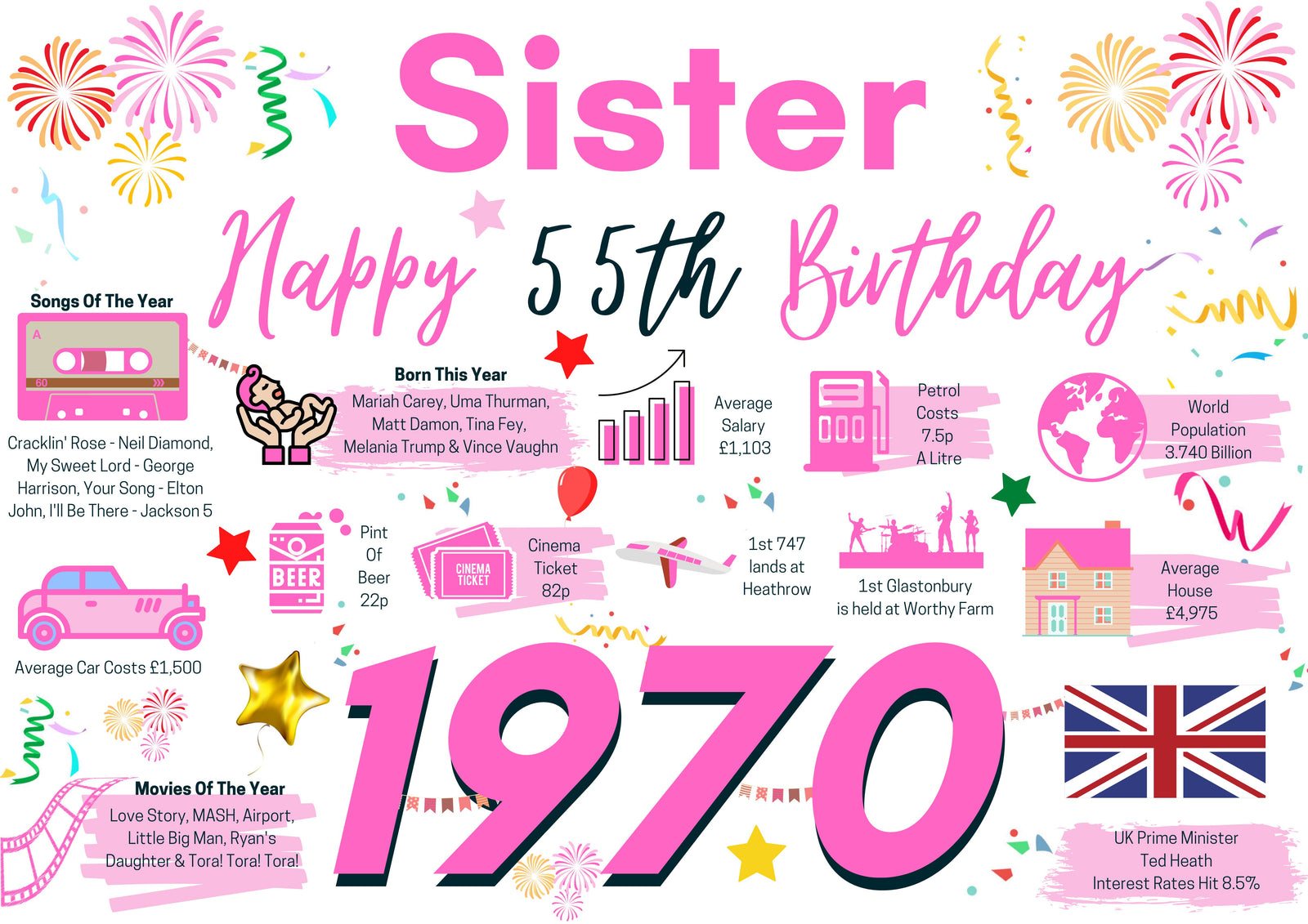 55th Birthday Card For Sister, Born In 1970 Facts Milestone