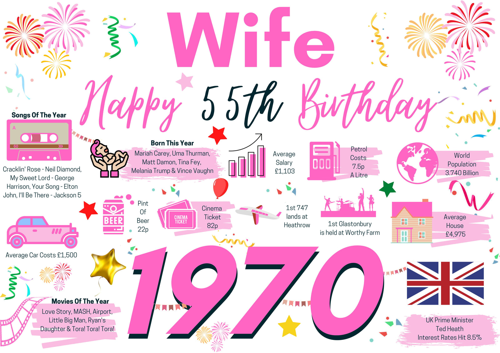 55th Birthday Card For Wife, Born In 1975 Facts Milestone