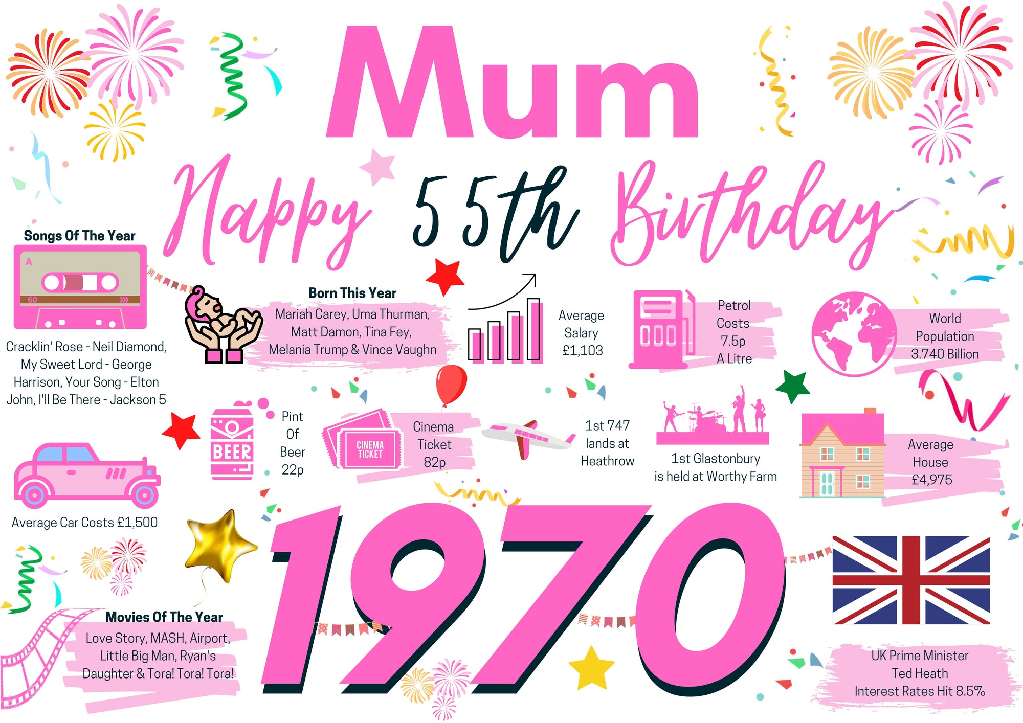 55th Birthday Card For Mum, Born In 1970 Facts Milestone