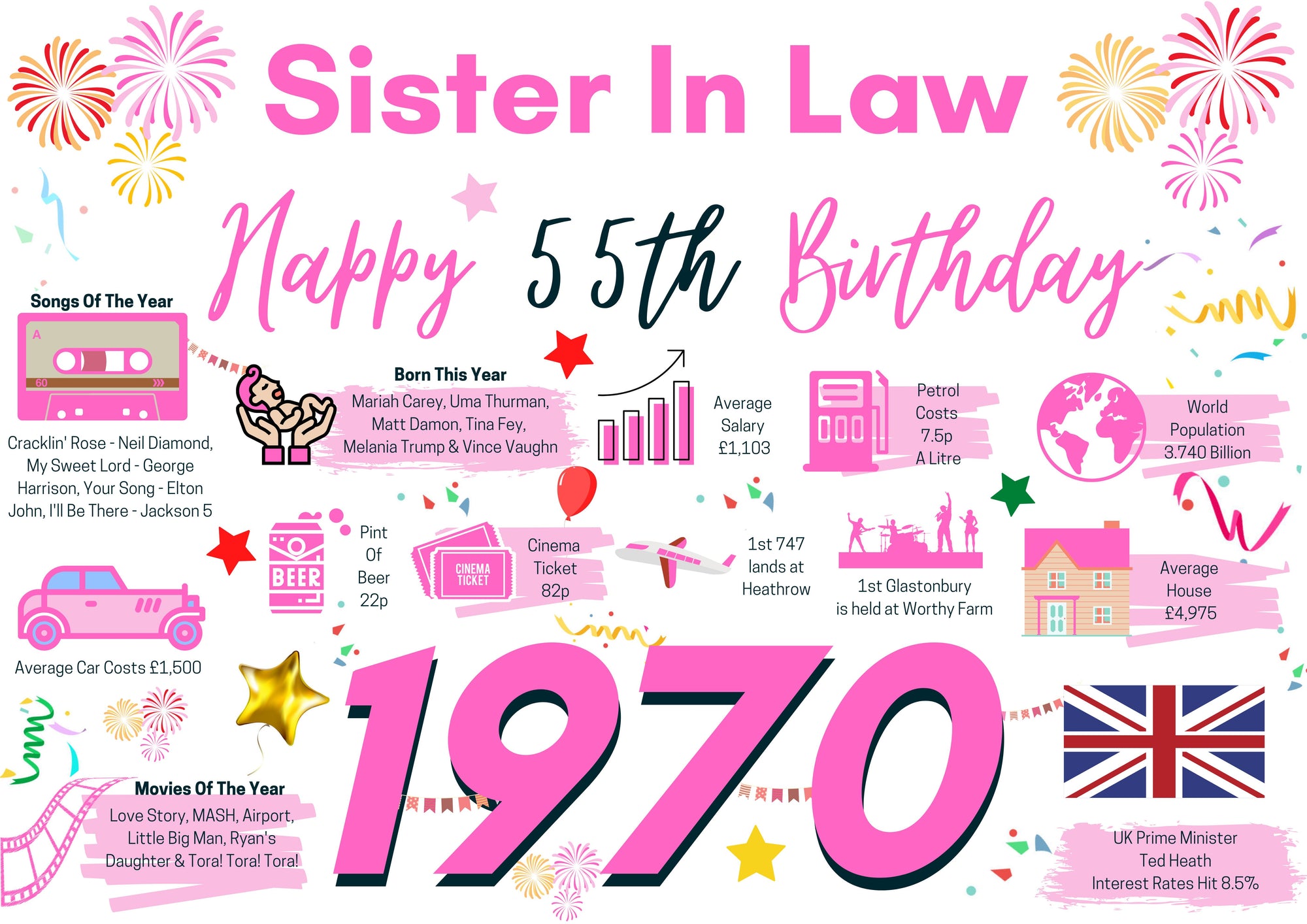 55th Birthday Card For Sister In Law, Born In 1970 Facts Milestone