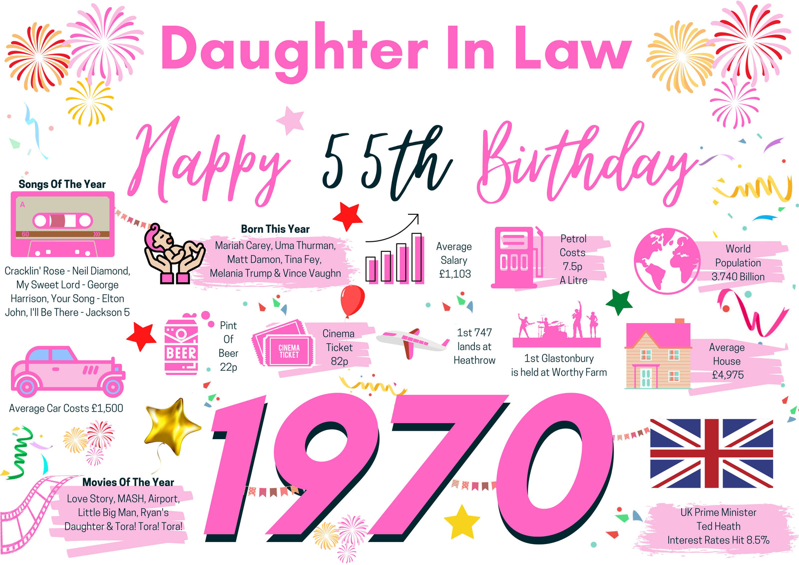 55th Birthday Card For Daughter In Law, Born In 1970 Facts Milestone
