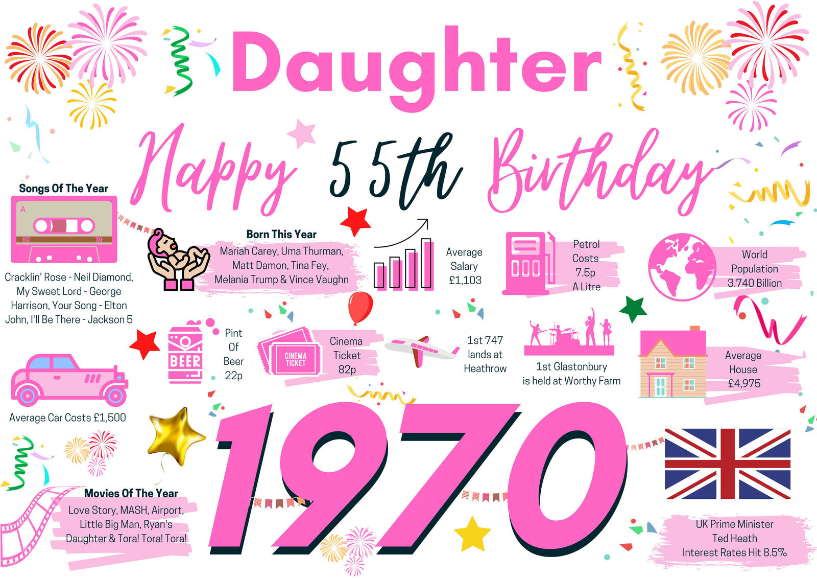 55th Birthday Card For Daughter, Born In 1970 Facts Milestone