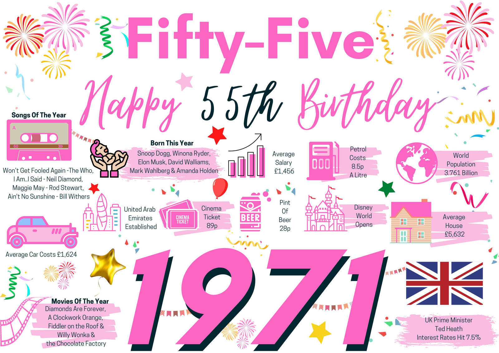 55th Birthday Card For Her Fifty-Five, Born In 1971 Facts Milestone