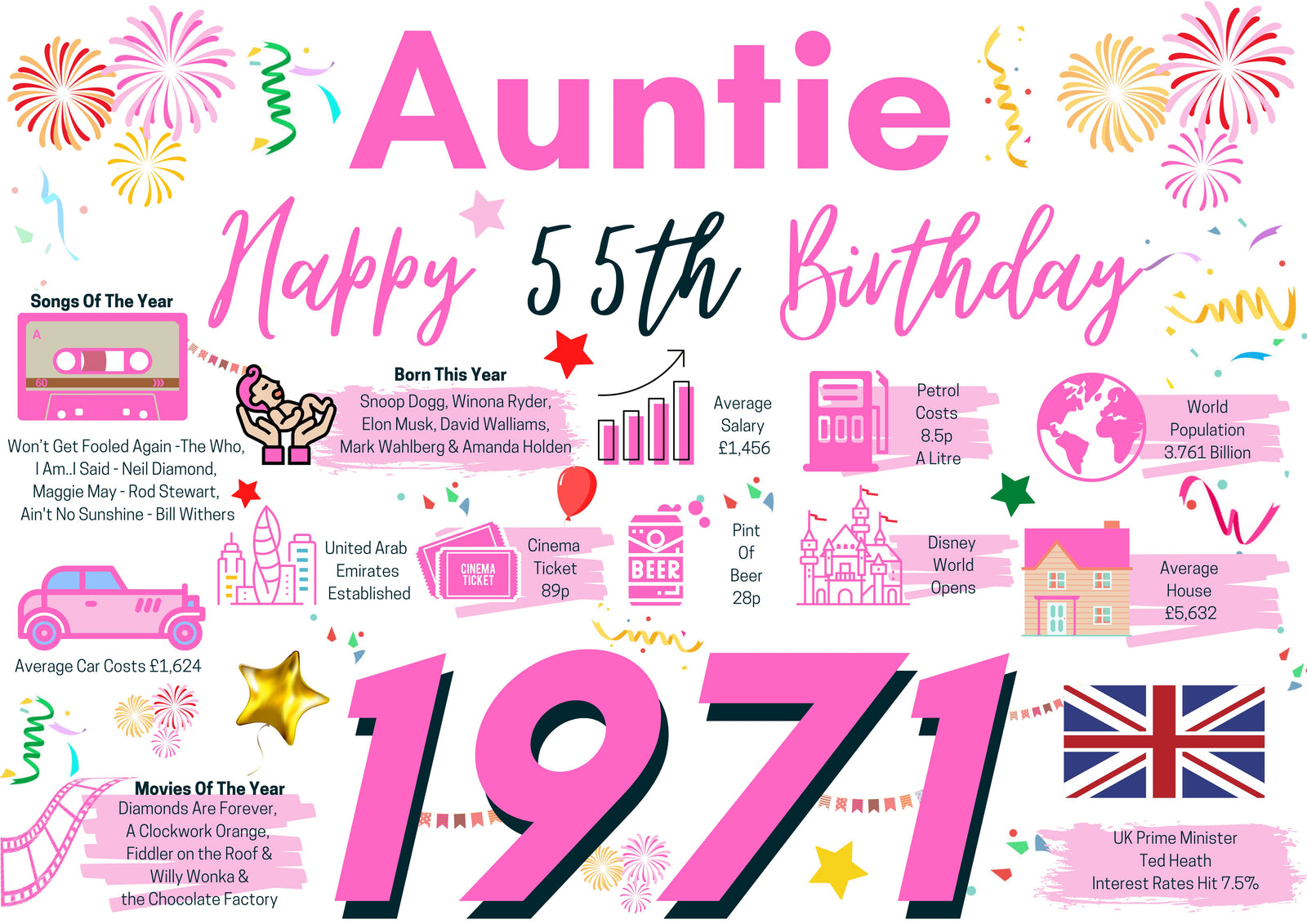 55th Birthday Card For Auntie, Born In 1971 Facts Milestone