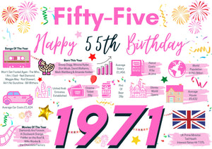 55th Birthday Card For Her Fifty-Five, Born In 1971 Facts Milestone
