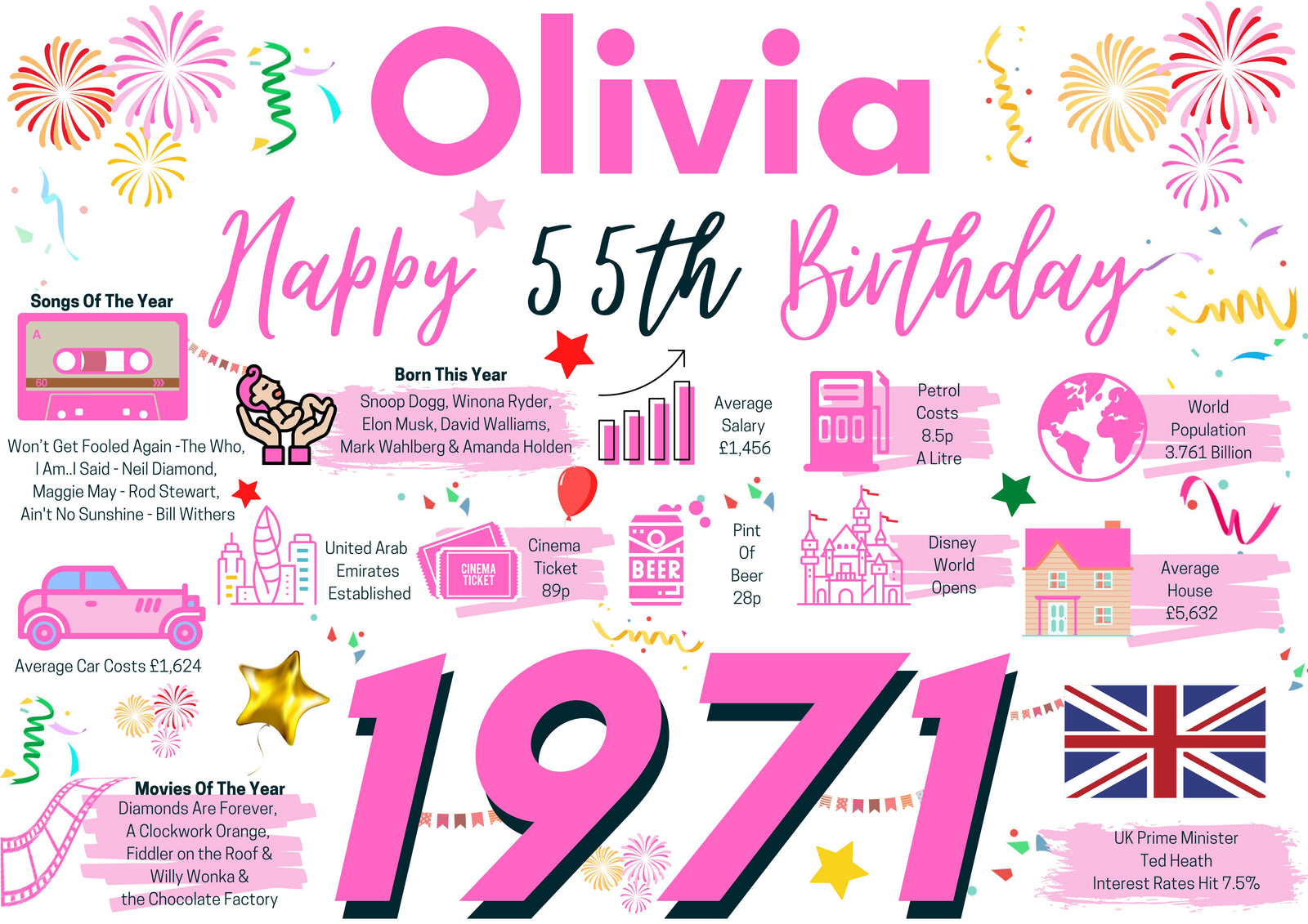 Personalised 55th Birthday Card, Enter Any Name, Born In 1971 Facts Milestones