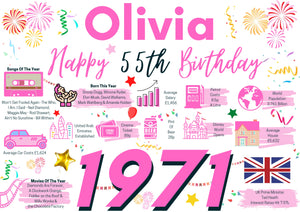 Personalised 55th Birthday Card, Enter Any Name, Born In 1971 Facts Milestones