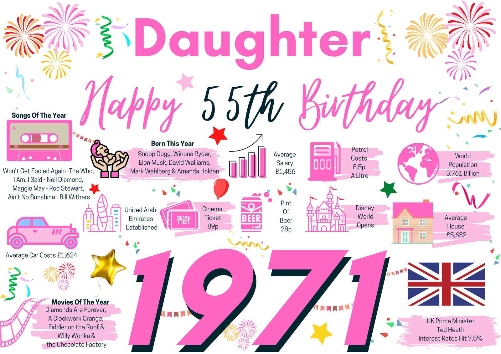 55th Birthday Card For Daughter, Born In 1971 Facts Milestone