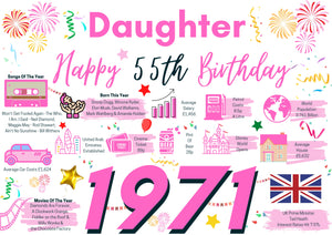 55th Birthday Card For Daughter, Born In 1971 Facts Milestone