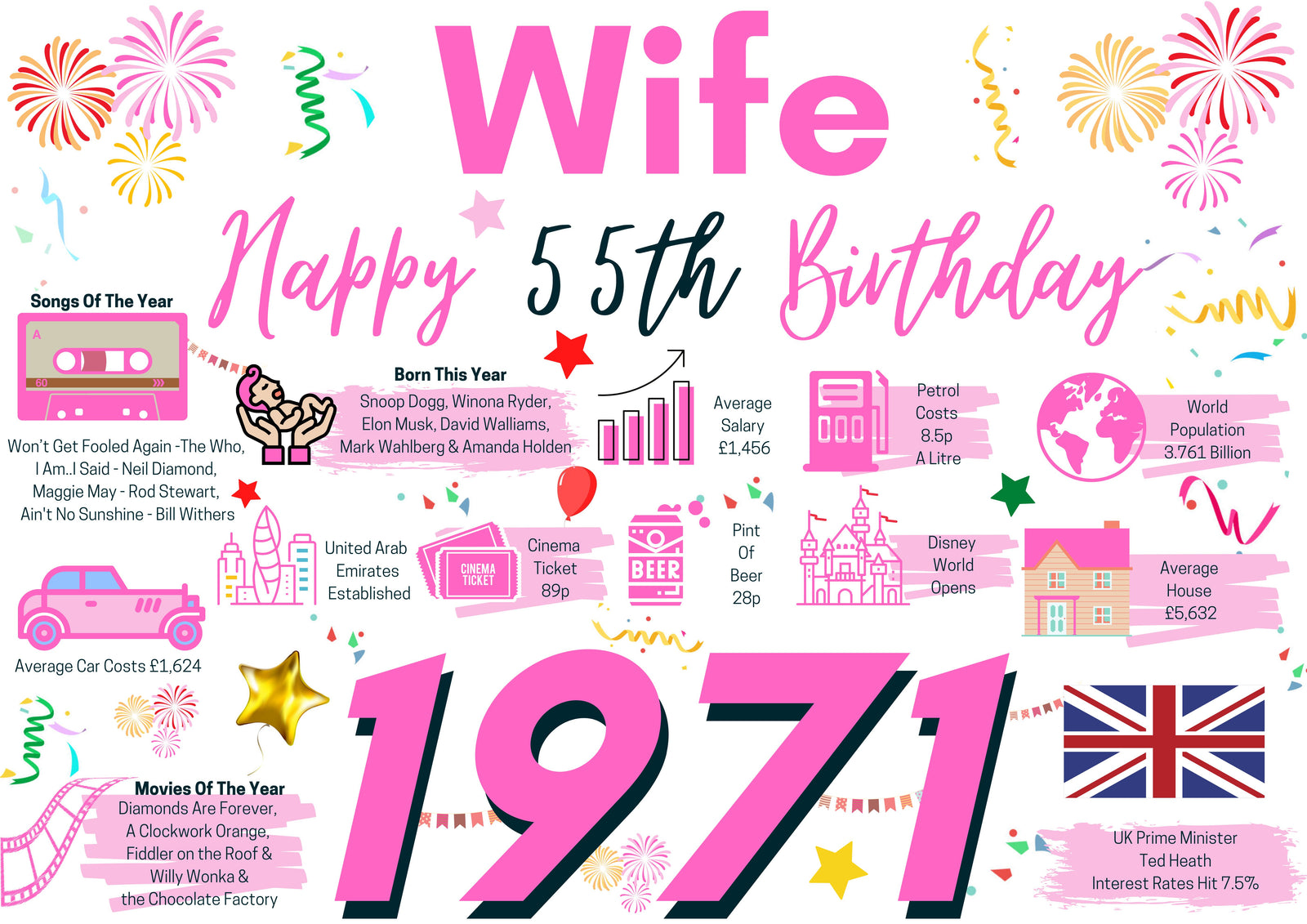 55th Birthday Card For Wife, Born In 1971 Facts Milestone