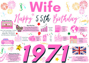 55th Birthday Card For Wife, Born In 1971 Facts Milestone