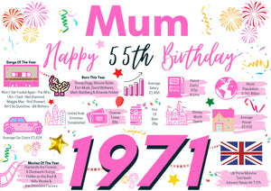 55th Birthday Card For Mum, Born In 1971 Facts Milestone