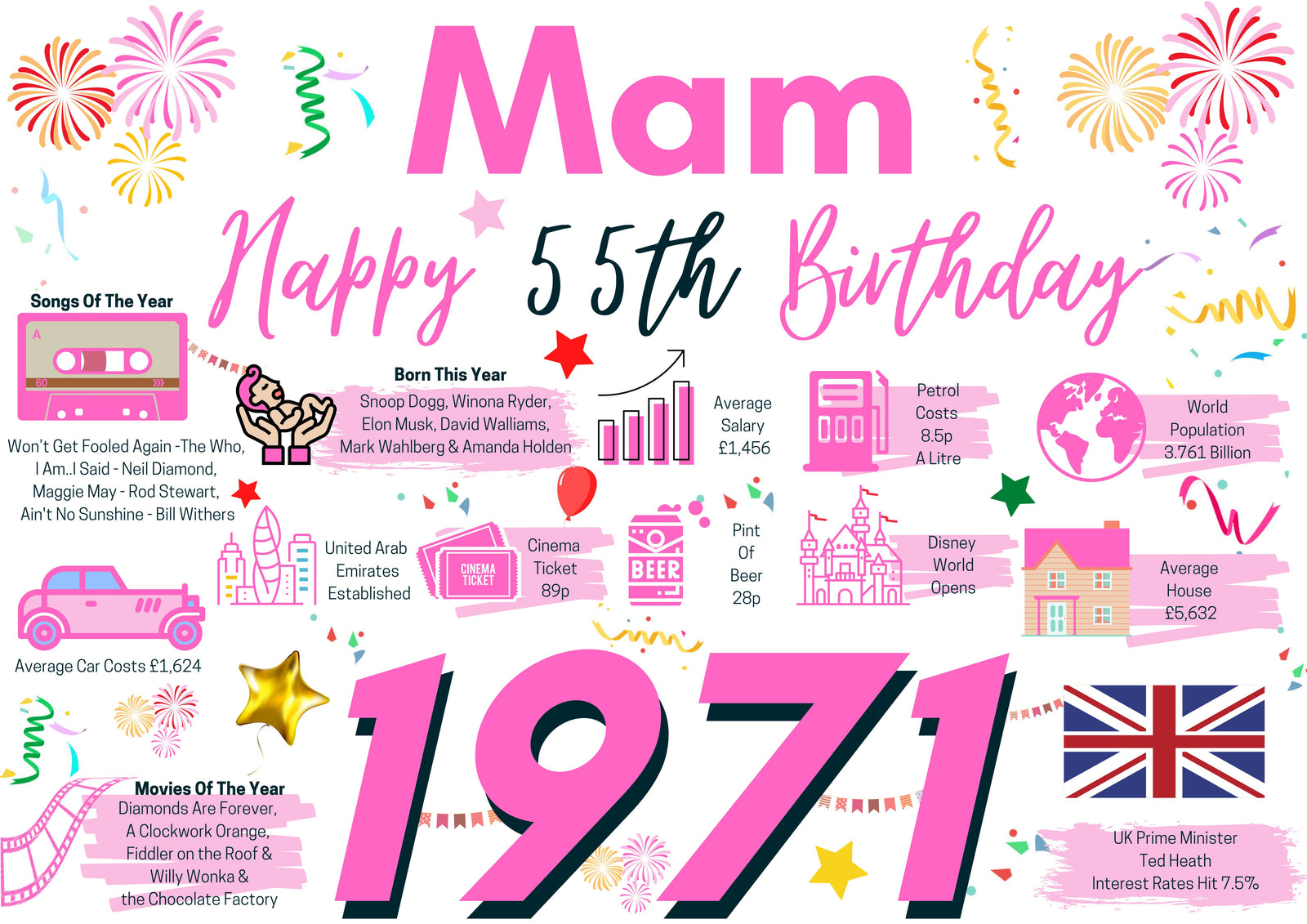 55th Birthday Card For Mam, Born In 1971 Facts Milestone