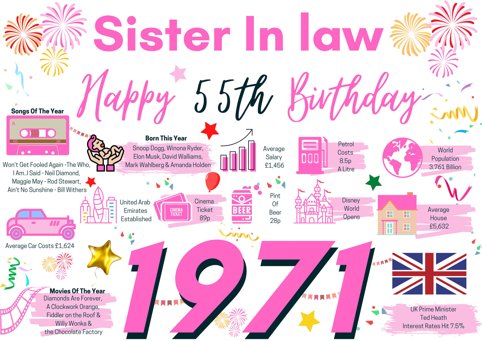 55th Birthday Card For Sister In Law, Born In 1971 Facts Milestone