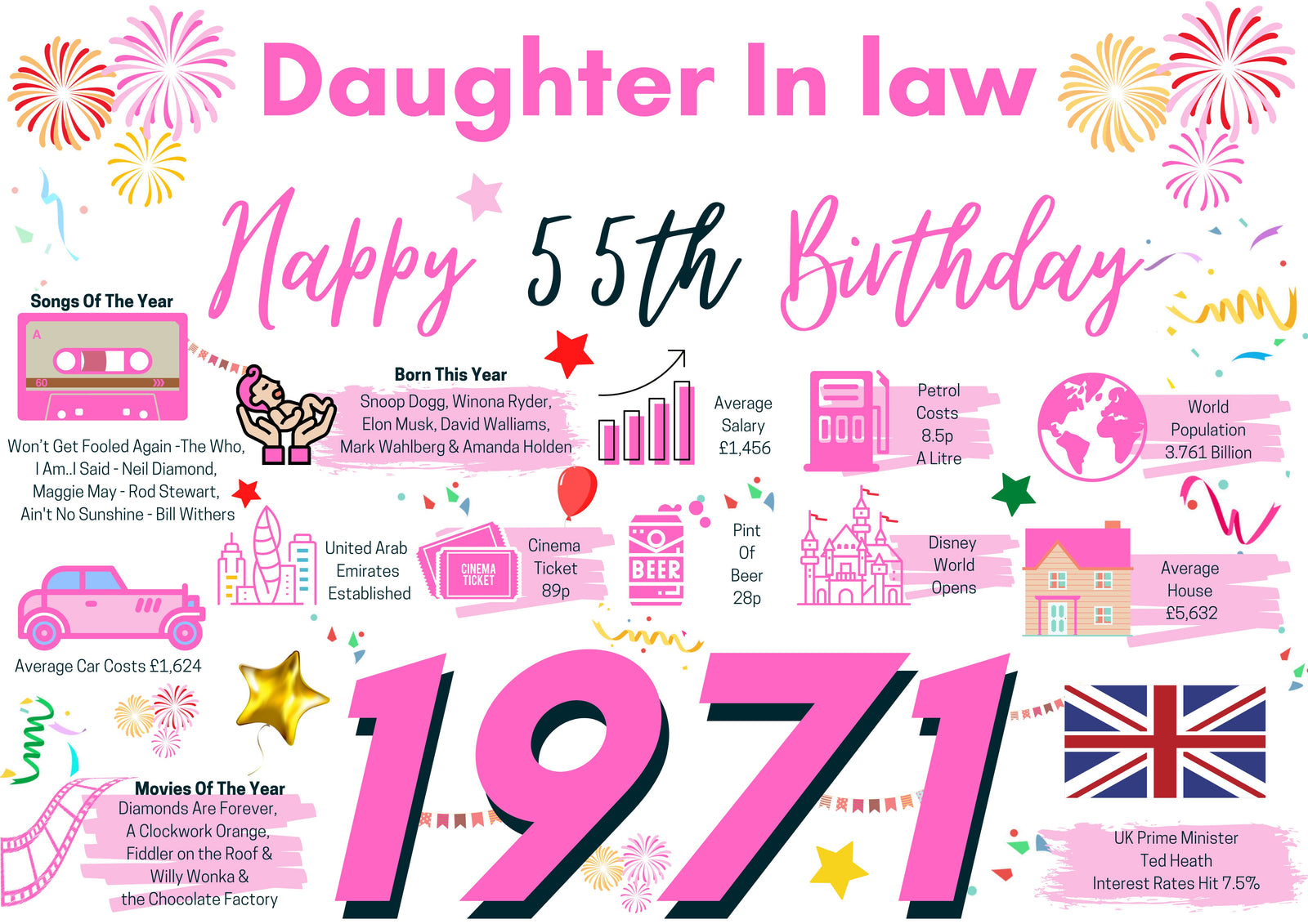 55th Birthday Card For Daughter In Law, Born In 1971 Facts Milestone