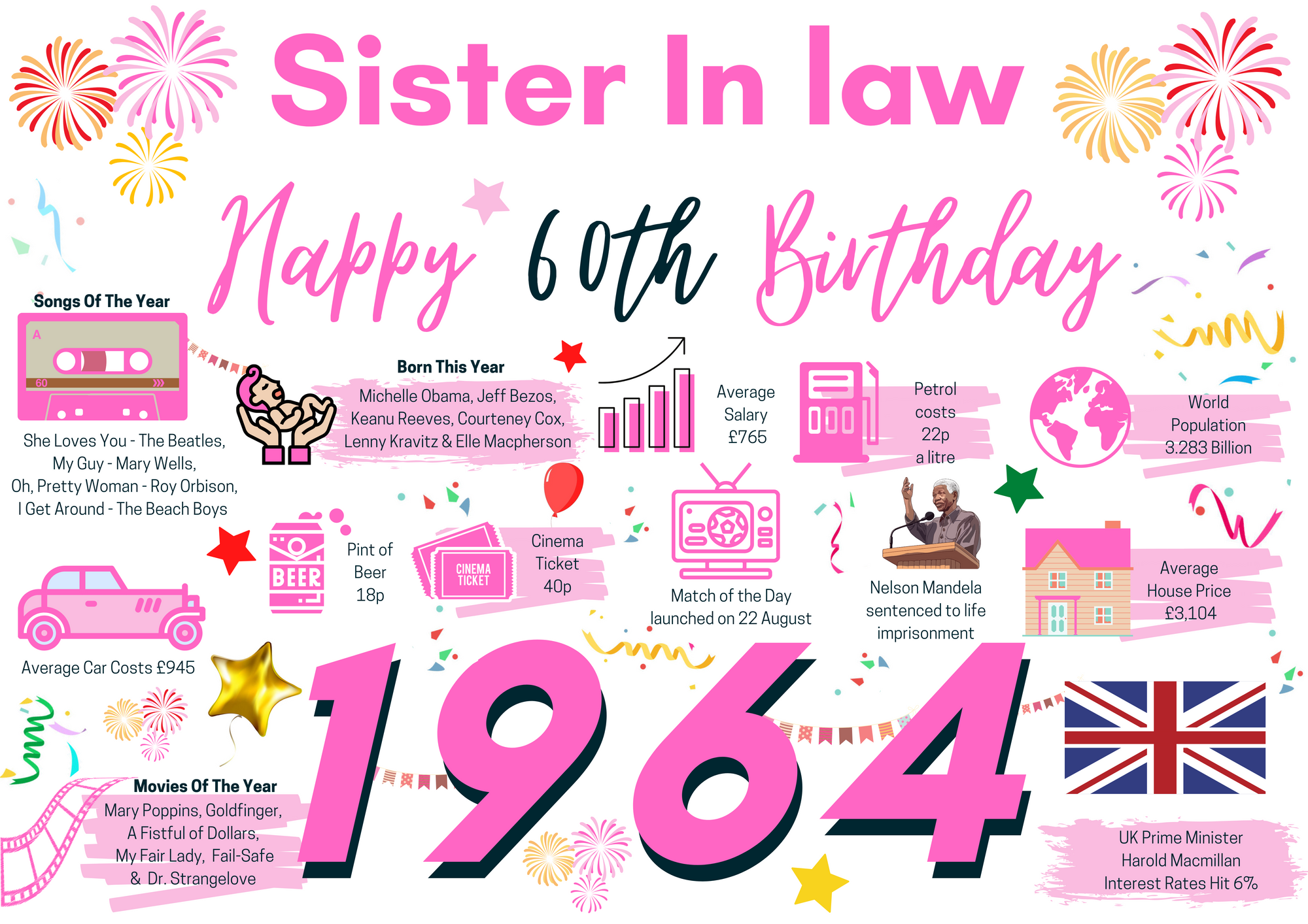 60th Birthday Card For Sister In Law, Born In 1964 Facts Milestone