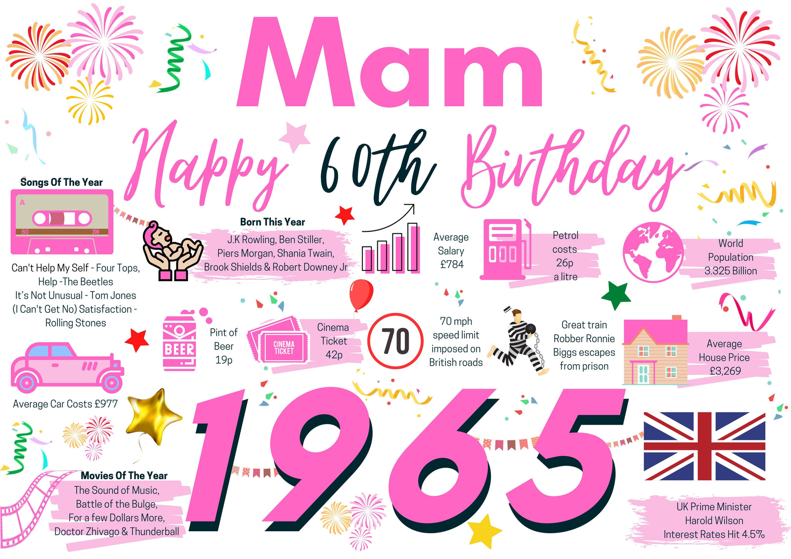 60th Birthday Card For Mam, Born In 1965 Facts Milestone