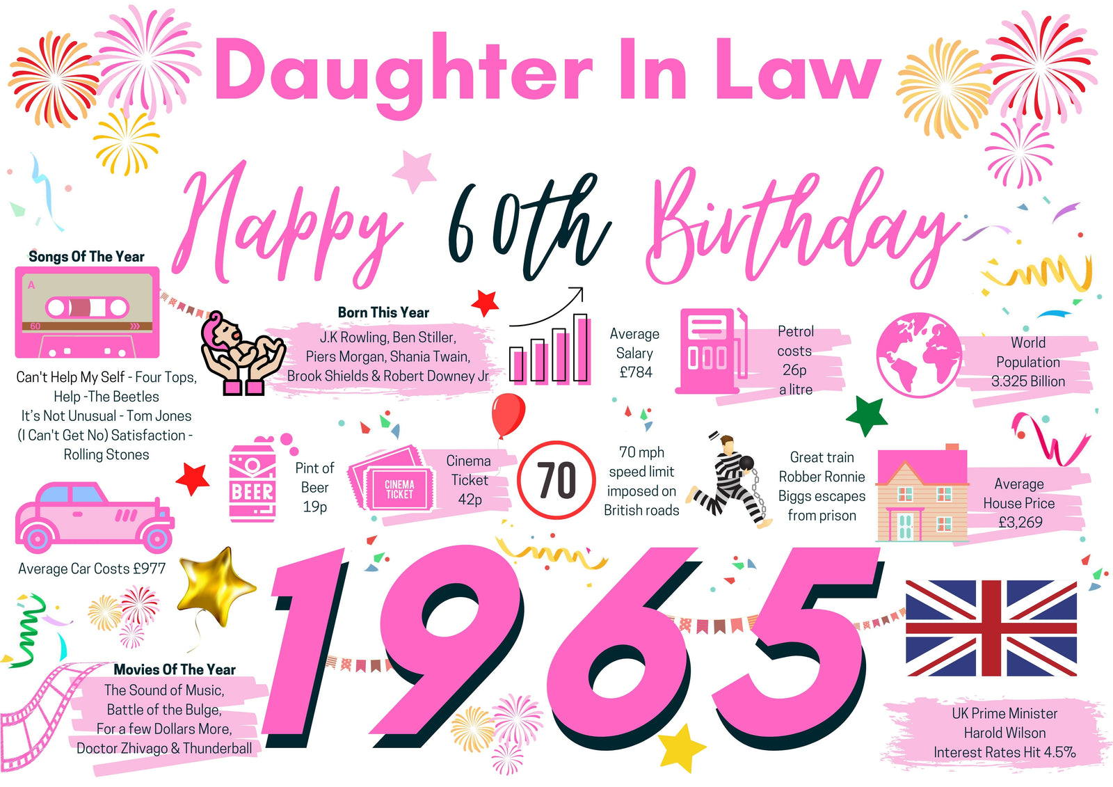 60th Birthday Card For Daughter In Law, Born In 1965 Facts Milestone
