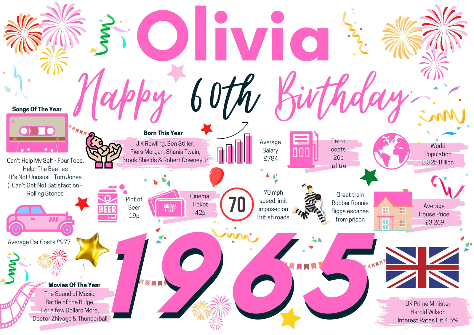 Personalised 60th Birthday Card, Enter Any Name, Born In 1965 Facts Milestones