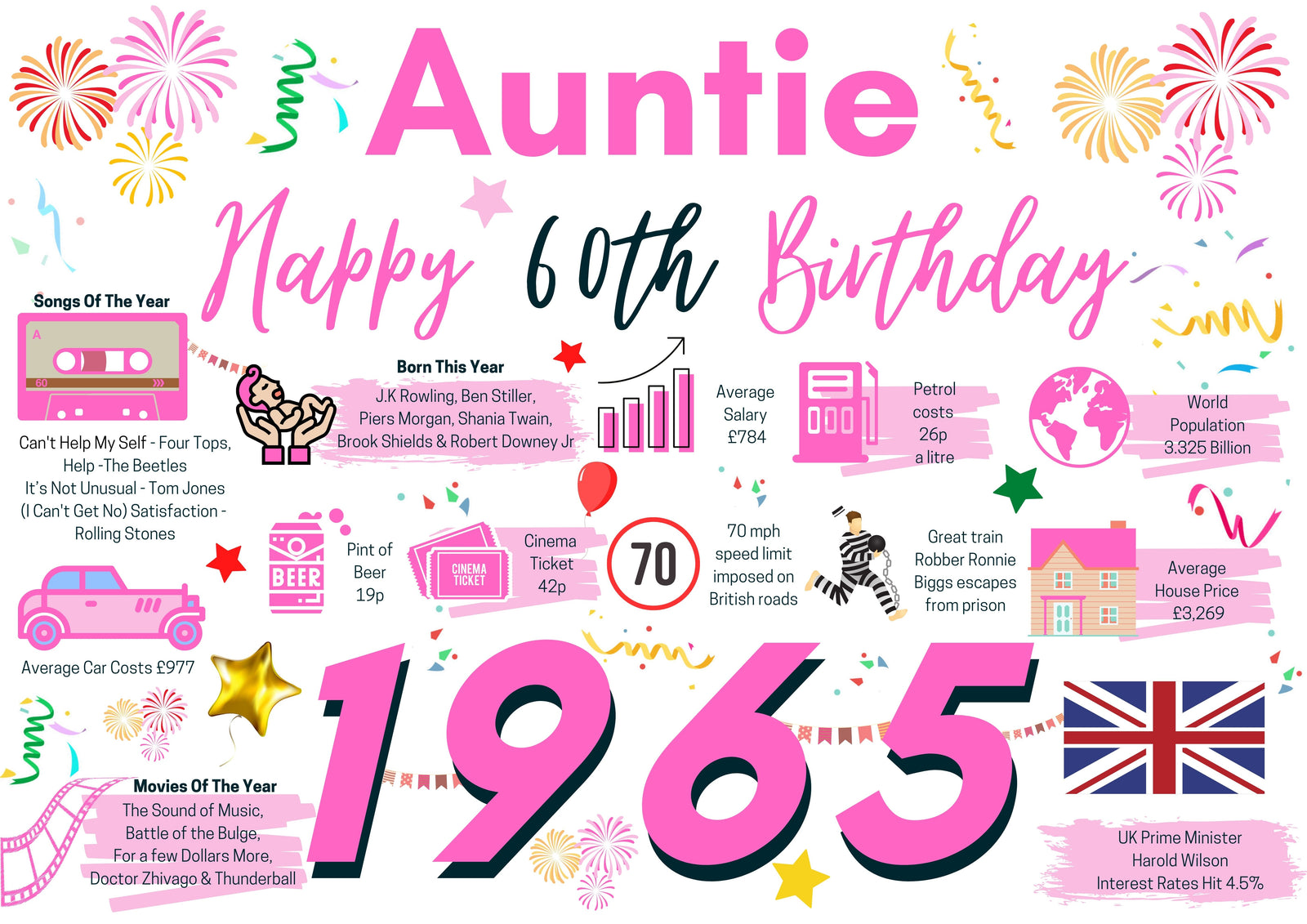 60th Birthday Card For Auntie, Born In 1965 Facts Milestone