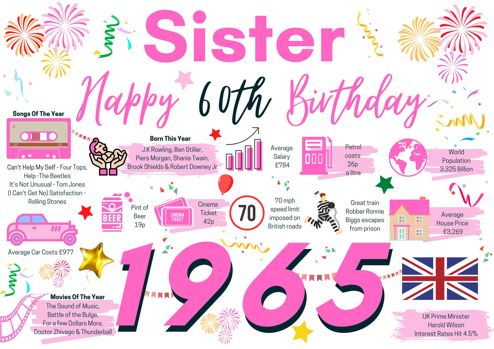 60th Birthday Card For Sister, Born In 1965 Facts Milestone