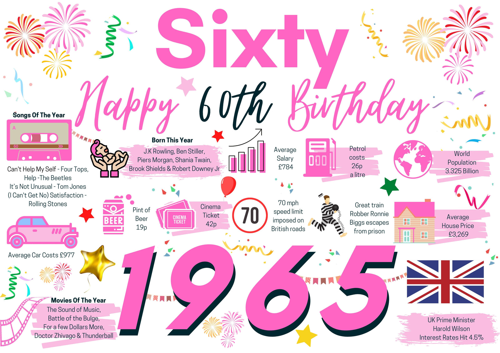 60th Birthday Card For Her Sixty, Born In 1965 Facts Milestone