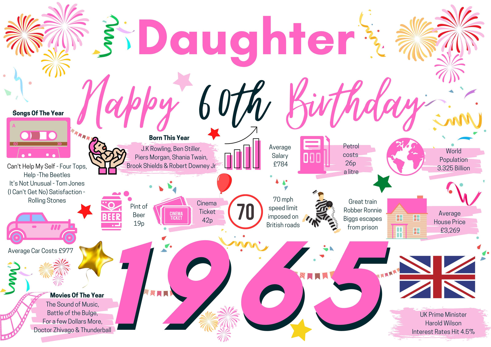 60th Birthday Card For Daughter , Born In 1965 Facts Milestone
