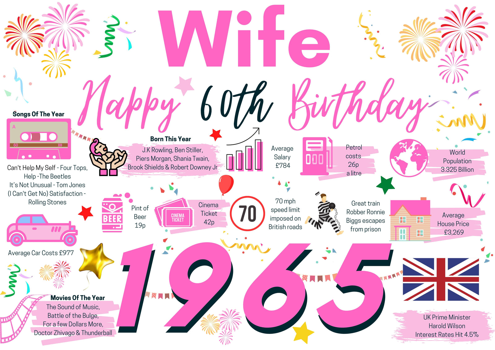 60th Birthday Card For Wife, Born In 1965 Facts Milestone