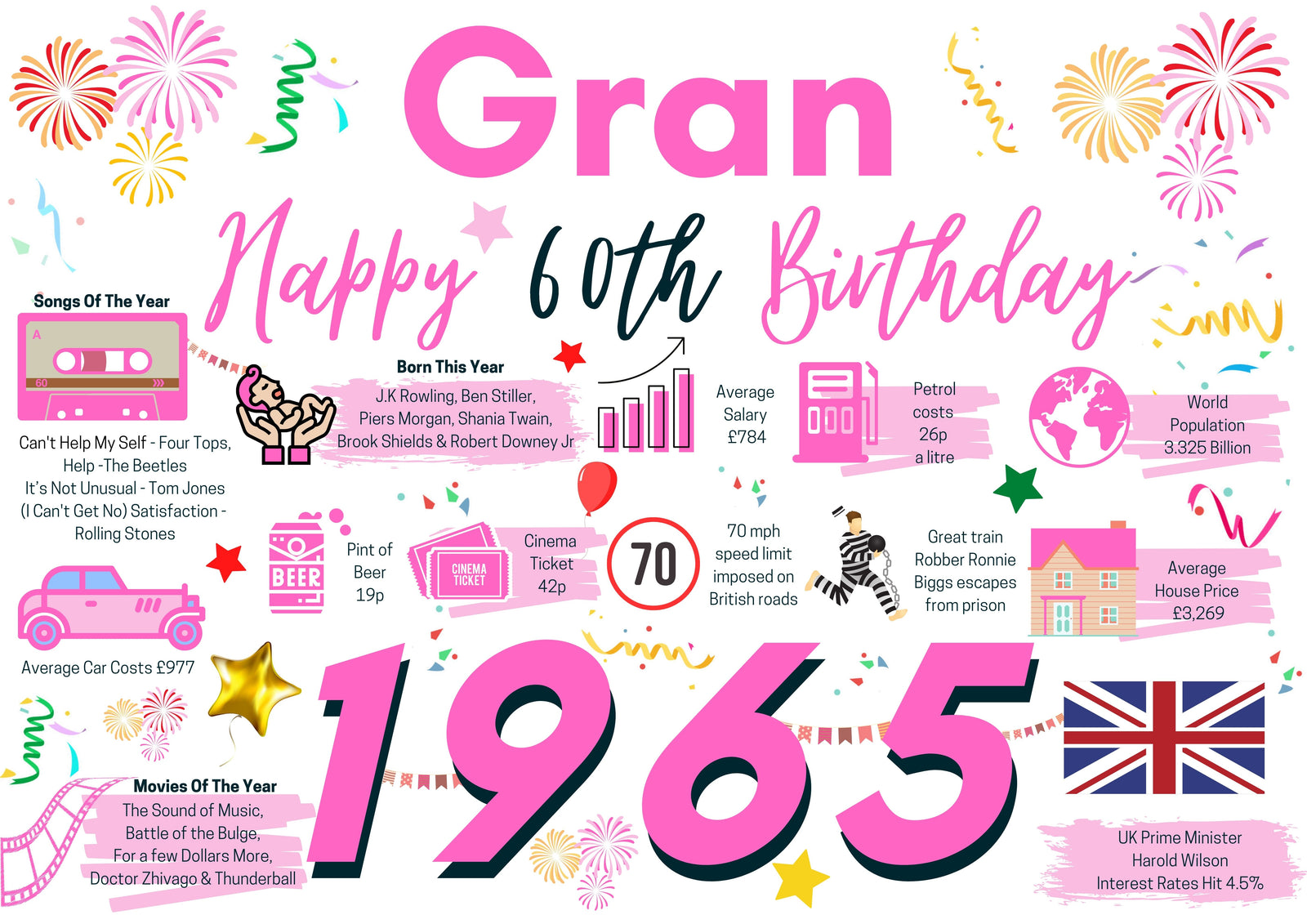 60th Birthday Card For Gran , Born In 1965 Facts Milestone